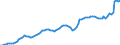 Maßeinheit: Index, 2021=100 / Saisonbereinigung: Unbereinigte Daten (d.h. weder saisonbereinigte noch kalenderbereinigte Daten) / Statistische Systematik der Wirtschaftszweige in der Europäischen Gemeinschaft (NACE Rev. 2): Industrie (ohne Baugewerbe, Abwasser- und Abfallentsorgung und Beseitigung von Umweltverschmutzungen) / Indikator: Erzeugerpreis des Inlandsmarktindexes (Erzeugerpreisindex) (NSA) / Geopolitische Meldeeinheit: Ukraine