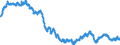 Maßeinheit: Index, 2021=100 / Saisonbereinigung: Unbereinigte Daten (d.h. weder saisonbereinigte noch kalenderbereinigte Daten) / Statistische Systematik der Wirtschaftszweige in der Europäischen Gemeinschaft (NACE Rev. 2): Industrie (ohne Baugewerbe, Abwasser- und Abfallentsorgung und Beseitigung von Umweltverschmutzungen) / Indikator: Index der Beschäftigtenzahl / Geopolitische Meldeeinheit: Luxemburg