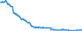 Unit of measure: Index, 2021=100 / Seasonal adjustment: Unadjusted data (i.e. neither seasonally adjusted nor calendar adjusted data) / Statistical classification of economic activities in the European Community (NACE Rev. 2): Industry (except construction, sewerage, waste management and remediation activities) / Indicator: Number of persons employed index / Geopolitical entity (reporting): Malta