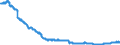 Maßeinheit: Index, 2021=100 / Saisonbereinigung: Unbereinigte Daten (d.h. weder saisonbereinigte noch kalenderbereinigte Daten) / Statistische Systematik der Wirtschaftszweige in der Europäischen Gemeinschaft (NACE Rev. 2): Industrie (ohne Baugewerbe, Abwasser- und Abfallentsorgung und Beseitigung von Umweltverschmutzungen) / Indikator: Index der Beschäftigtenzahl / Geopolitische Meldeeinheit: Malta