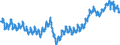 Maßeinheit: Index, 2021=100 / Saisonbereinigung: Unbereinigte Daten (d.h. weder saisonbereinigte noch kalenderbereinigte Daten) / Statistische Systematik der Wirtschaftszweige in der Europäischen Gemeinschaft (NACE Rev. 2): Industrie (ohne Baugewerbe, Abwasser- und Abfallentsorgung und Beseitigung von Umweltverschmutzungen) / Indikator: Index der Beschäftigtenzahl / Geopolitische Meldeeinheit: Österreich