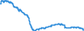 Maßeinheit: Index, 2021=100 / Saisonbereinigung: Unbereinigte Daten (d.h. weder saisonbereinigte noch kalenderbereinigte Daten) / Statistische Systematik der Wirtschaftszweige in der Europäischen Gemeinschaft (NACE Rev. 2): Industrie (ohne Baugewerbe, Abwasser- und Abfallentsorgung und Beseitigung von Umweltverschmutzungen) / Indikator: Index der Beschäftigtenzahl / Geopolitische Meldeeinheit: Rumänien