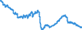 Maßeinheit: Index, 2021=100 / Saisonbereinigung: Unbereinigte Daten (d.h. weder saisonbereinigte noch kalenderbereinigte Daten) / Statistische Systematik der Wirtschaftszweige in der Europäischen Gemeinschaft (NACE Rev. 2): Industrie (ohne Baugewerbe, Abwasser- und Abfallentsorgung und Beseitigung von Umweltverschmutzungen) / Indikator: Index der Beschäftigtenzahl / Geopolitische Meldeeinheit: Slowakei