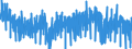 Maßeinheit: Index, 2021=100 / Saisonbereinigung: Unbereinigte Daten (d.h. weder saisonbereinigte noch kalenderbereinigte Daten) / Statistische Systematik der Wirtschaftszweige in der Europäischen Gemeinschaft (NACE Rev. 2): Industrie (ohne Baugewerbe, Abwasser- und Abfallentsorgung und Beseitigung von Umweltverschmutzungen) / Indikator: Arbeitsstundenindex / Geopolitische Meldeeinheit: Deutschland