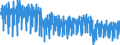 Maßeinheit: Index, 2021=100 / Saisonbereinigung: Unbereinigte Daten (d.h. weder saisonbereinigte noch kalenderbereinigte Daten) / Statistische Systematik der Wirtschaftszweige in der Europäischen Gemeinschaft (NACE Rev. 2): Industrie (ohne Baugewerbe, Abwasser- und Abfallentsorgung und Beseitigung von Umweltverschmutzungen) / Indikator: Arbeitsstundenindex / Geopolitische Meldeeinheit: Luxemburg