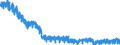Maßeinheit: Index, 2021=100 / Saisonbereinigung: Unbereinigte Daten (d.h. weder saisonbereinigte noch kalenderbereinigte Daten) / Statistische Systematik der Wirtschaftszweige in der Europäischen Gemeinschaft (NACE Rev. 2): Industrie (ohne Baugewerbe, Abwasser- und Abfallentsorgung und Beseitigung von Umweltverschmutzungen) / Indikator: Arbeitsstundenindex / Geopolitische Meldeeinheit: Malta