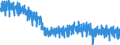 Maßeinheit: Index, 2021=100 / Saisonbereinigung: Unbereinigte Daten (d.h. weder saisonbereinigte noch kalenderbereinigte Daten) / Statistische Systematik der Wirtschaftszweige in der Europäischen Gemeinschaft (NACE Rev. 2): Industrie (ohne Baugewerbe, Abwasser- und Abfallentsorgung und Beseitigung von Umweltverschmutzungen) / Indikator: Arbeitsstundenindex / Geopolitische Meldeeinheit: Rumänien