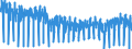 Maßeinheit: Index, 2021=100 / Saisonbereinigung: Unbereinigte Daten (d.h. weder saisonbereinigte noch kalenderbereinigte Daten) / Statistische Systematik der Wirtschaftszweige in der Europäischen Gemeinschaft (NACE Rev. 2): Industrie (ohne Baugewerbe, Abwasser- und Abfallentsorgung und Beseitigung von Umweltverschmutzungen) / Indikator: Arbeitsstundenindex / Geopolitische Meldeeinheit: Schweden
