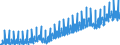 Maßeinheit: Index, 2021=100 / Saisonbereinigung: Unbereinigte Daten (d.h. weder saisonbereinigte noch kalenderbereinigte Daten) / Statistische Systematik der Wirtschaftszweige in der Europäischen Gemeinschaft (NACE Rev. 2): Industrie (ohne Baugewerbe, Abwasser- und Abfallentsorgung und Beseitigung von Umweltverschmutzungen) / Indikator: Index von Bruttolöhne und -gehälter / Geopolitische Meldeeinheit: Deutschland