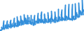 Maßeinheit: Index, 2021=100 / Saisonbereinigung: Unbereinigte Daten (d.h. weder saisonbereinigte noch kalenderbereinigte Daten) / Statistische Systematik der Wirtschaftszweige in der Europäischen Gemeinschaft (NACE Rev. 2): Industrie (ohne Baugewerbe, Abwasser- und Abfallentsorgung und Beseitigung von Umweltverschmutzungen) / Indikator: Index von Bruttolöhne und -gehälter / Geopolitische Meldeeinheit: Luxemburg
