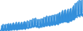 Maßeinheit: Index, 2021=100 / Saisonbereinigung: Unbereinigte Daten (d.h. weder saisonbereinigte noch kalenderbereinigte Daten) / Statistische Systematik der Wirtschaftszweige in der Europäischen Gemeinschaft (NACE Rev. 2): Industrie (ohne Baugewerbe, Abwasser- und Abfallentsorgung und Beseitigung von Umweltverschmutzungen) / Indikator: Index von Bruttolöhne und -gehälter / Geopolitische Meldeeinheit: Österreich
