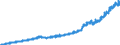 Maßeinheit: Index, 2021=100 / Saisonbereinigung: Unbereinigte Daten (d.h. weder saisonbereinigte noch kalenderbereinigte Daten) / Statistische Systematik der Wirtschaftszweige in der Europäischen Gemeinschaft (NACE Rev. 2): Industrie (ohne Baugewerbe, Abwasser- und Abfallentsorgung und Beseitigung von Umweltverschmutzungen) / Indikator: Index von Bruttolöhne und -gehälter / Geopolitische Meldeeinheit: Rumänien
