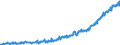 Maßeinheit: Index, 2021=100 / Saisonbereinigung: Unbereinigte Daten (d.h. weder saisonbereinigte noch kalenderbereinigte Daten) / Statistische Systematik der Wirtschaftszweige in der Europäischen Gemeinschaft (NACE Rev. 2): Industrie (ohne Baugewerbe, Abwasser- und Abfallentsorgung und Beseitigung von Umweltverschmutzungen) / Indikator: Index von Bruttolöhne und -gehälter / Geopolitische Meldeeinheit: Nordmazedonien