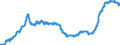 Maßeinheit: Index, 2021=100 / Saisonbereinigung: Unbereinigte Daten (d.h. weder saisonbereinigte noch kalenderbereinigte Daten) / Statistische Systematik der Wirtschaftszweige in der Europäischen Gemeinschaft (NACE Rev. 2): Bergbau und Gewinnung von Steinen und Erden; verarbeitendes Gewerbe/Herstellung von Waren; Energieversorgung / Indikator: Erzeugerpreis des Inlandsmarktindexes (Erzeugerpreisindex) (NSA) / Geopolitische Meldeeinheit: Schweiz
