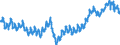 Maßeinheit: Index, 2021=100 / Saisonbereinigung: Unbereinigte Daten (d.h. weder saisonbereinigte noch kalenderbereinigte Daten) / Statistische Systematik der Wirtschaftszweige in der Europäischen Gemeinschaft (NACE Rev. 2): Bergbau und Gewinnung von Steinen und Erden; verarbeitendes Gewerbe/Herstellung von Waren; Energieversorgung / Indikator: Index der Beschäftigtenzahl / Geopolitische Meldeeinheit: Österreich