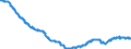 Maßeinheit: Index, 2021=100 / Saisonbereinigung: Unbereinigte Daten (d.h. weder saisonbereinigte noch kalenderbereinigte Daten) / Statistische Systematik der Wirtschaftszweige in der Europäischen Gemeinschaft (NACE Rev. 2): Bergbau und Gewinnung von Steinen und Erden; verarbeitendes Gewerbe/Herstellung von Waren; Energieversorgung / Indikator: Index der Beschäftigtenzahl / Geopolitische Meldeeinheit: Portugal
