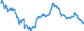 Maßeinheit: Index, 2021=100 / Saisonbereinigung: Unbereinigte Daten (d.h. weder saisonbereinigte noch kalenderbereinigte Daten) / Statistische Systematik der Wirtschaftszweige in der Europäischen Gemeinschaft (NACE Rev. 2): Bergbau und Gewinnung von Steinen und Erden; verarbeitendes Gewerbe/Herstellung von Waren; Energieversorgung / Indikator: Index der Beschäftigtenzahl / Geopolitische Meldeeinheit: Nordmazedonien