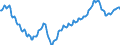 Seasonal adjustment: Unadjusted data (i.e. neither seasonally adjusted nor calendar adjusted data) / Unit of measure: Index, 2021=100 / Statistical classification of economic activities in the European Community (NACE Rev. 2): Industry (except construction, sewerage, waste management and remediation activities) / Business trend indicator: Persons employed / Geopolitical entity (reporting): Germany