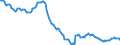 Seasonal adjustment: Unadjusted data (i.e. neither seasonally adjusted nor calendar adjusted data) / Unit of measure: Index, 2021=100 / Statistical classification of economic activities in the European Community (NACE Rev. 2): Industry (except construction, sewerage, waste management and remediation activities) / Business trend indicator: Persons employed / Geopolitical entity (reporting): Croatia
