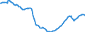 Seasonal adjustment: Unadjusted data (i.e. neither seasonally adjusted nor calendar adjusted data) / Unit of measure: Index, 2021=100 / Statistical classification of economic activities in the European Community (NACE Rev. 2): Industry (except construction, sewerage, waste management and remediation activities) / Business trend indicator: Persons employed / Geopolitical entity (reporting): Slovenia