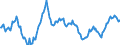Seasonal adjustment: Unadjusted data (i.e. neither seasonally adjusted nor calendar adjusted data) / Unit of measure: Index, 2021=100 / Statistical classification of economic activities in the European Community (NACE Rev. 2): Industry (except construction, sewerage, waste management and remediation activities) / Business trend indicator: Persons employed / Geopolitical entity (reporting): Switzerland