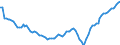 Seasonal adjustment: Unadjusted data (i.e. neither seasonally adjusted nor calendar adjusted data) / Unit of measure: Index, 2021=100 / Statistical classification of economic activities in the European Community (NACE Rev. 2): Industry (except construction, sewerage, waste management and remediation activities) / Business trend indicator: Persons employed / Geopolitical entity (reporting): Montenegro