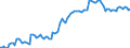 Seasonal adjustment: Unadjusted data (i.e. neither seasonally adjusted nor calendar adjusted data) / Unit of measure: Index, 2021=100 / Statistical classification of economic activities in the European Community (NACE Rev. 2): Industry (except construction, sewerage, waste management and remediation activities) / Business trend indicator: Persons employed / Geopolitical entity (reporting): Albania