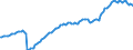 Seasonal adjustment: Unadjusted data (i.e. neither seasonally adjusted nor calendar adjusted data) / Unit of measure: Index, 2021=100 / Statistical classification of economic activities in the European Community (NACE Rev. 2): Industry (except construction, sewerage, waste management and remediation activities) / Business trend indicator: Persons employed / Geopolitical entity (reporting): Türkiye