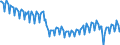 Seasonal adjustment: Unadjusted data (i.e. neither seasonally adjusted nor calendar adjusted data) / Unit of measure: Index, 2021=100 / Statistical classification of economic activities in the European Community (NACE Rev. 2): Industry (except construction, sewerage, waste management and remediation activities) / Business trend indicator: Hours worked by employees / Geopolitical entity (reporting): European Union - 27 countries (from 2020)