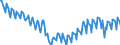 Seasonal adjustment: Unadjusted data (i.e. neither seasonally adjusted nor calendar adjusted data) / Unit of measure: Index, 2021=100 / Statistical classification of economic activities in the European Community (NACE Rev. 2): Industry (except construction, sewerage, waste management and remediation activities) / Business trend indicator: Hours worked by employees / Geopolitical entity (reporting): Hungary