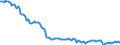 Seasonal adjustment: Unadjusted data (i.e. neither seasonally adjusted nor calendar adjusted data) / Unit of measure: Index, 2021=100 / Statistical classification of economic activities in the European Community (NACE Rev. 2): Industry (except construction, sewerage, waste management and remediation activities) / Business trend indicator: Hours worked by employees / Geopolitical entity (reporting): Malta