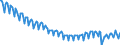 Seasonal adjustment: Unadjusted data (i.e. neither seasonally adjusted nor calendar adjusted data) / Unit of measure: Index, 2021=100 / Statistical classification of economic activities in the European Community (NACE Rev. 2): Industry (except construction, sewerage, waste management and remediation activities) / Business trend indicator: Hours worked by employees / Geopolitical entity (reporting): Portugal