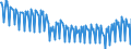 Seasonal adjustment: Unadjusted data (i.e. neither seasonally adjusted nor calendar adjusted data) / Unit of measure: Index, 2021=100 / Statistical classification of economic activities in the European Community (NACE Rev. 2): Industry (except construction, sewerage, waste management and remediation activities) / Business trend indicator: Hours worked by employees / Geopolitical entity (reporting): Sweden