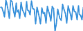 Seasonal adjustment: Unadjusted data (i.e. neither seasonally adjusted nor calendar adjusted data) / Unit of measure: Index, 2021=100 / Statistical classification of economic activities in the European Community (NACE Rev. 2): Industry (except construction, sewerage, waste management and remediation activities) / Business trend indicator: Hours worked by employees / Geopolitical entity (reporting): Switzerland