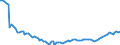 Seasonal adjustment: Unadjusted data (i.e. neither seasonally adjusted nor calendar adjusted data) / Unit of measure: Index, 2021=100 / Statistical classification of economic activities in the European Community (NACE Rev. 2): Industry (except construction, sewerage, waste management and remediation activities) / Business trend indicator: Hours worked by employees / Geopolitical entity (reporting): Montenegro