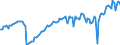 Seasonal adjustment: Unadjusted data (i.e. neither seasonally adjusted nor calendar adjusted data) / Unit of measure: Index, 2021=100 / Statistical classification of economic activities in the European Community (NACE Rev. 2): Industry (except construction, sewerage, waste management and remediation activities) / Business trend indicator: Hours worked by employees / Geopolitical entity (reporting): Türkiye