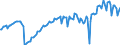 Seasonal adjustment: Unadjusted data (i.e. neither seasonally adjusted nor calendar adjusted data) / Unit of measure: Index, 2021=100 / Statistical classification of economic activities in the European Community (NACE Rev. 2): Industry (except construction, sewerage, waste management and remediation activities) / Business trend indicator: Hours worked by employees / Geopolitical entity (reporting): Türkiye