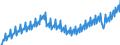 Seasonal adjustment: Unadjusted data (i.e. neither seasonally adjusted nor calendar adjusted data) / Unit of measure: Index, 2021=100 / Statistical classification of economic activities in the European Community (NACE Rev. 2): Industry (except construction, sewerage, waste management and remediation activities) / Business trend indicator: Wages and salaries / Geopolitical entity (reporting): Spain