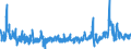 Indikator: Erzeugerpreis des Inlandsmarktindexes (Erzeugerpreisindex) (NSA) / Statistische Systematik der Wirtschaftszweige in der Europäischen Gemeinschaft (NACE Rev. 2): Industrie (ohne Baugewerbe, Abwasser- und Abfallentsorgung und Beseitigung von Umweltverschmutzungen) / Maßeinheit: Wachstumsrate gegenüber der Vorperiode (t/t-1) / Geopolitische Meldeeinheit: Türkei