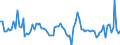 Indikator: Erzeugerpreis des Inlandsmarktindexes (Erzeugerpreisindex) (NSA) / Statistische Systematik der Wirtschaftszweige in der Europäischen Gemeinschaft (NACE Rev. 2): Industrie (ohne Baugewerbe, Abwasser- und Abfallentsorgung und Beseitigung von Umweltverschmutzungen) / Maßeinheit: Wachstumsrate gegenüber der Vorperiode (t/t-1) / Geopolitische Meldeeinheit: Ukraine