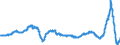 Indicator: Output prices of the domestic market index (producer price index) (NSA) / Statistical classification of economic activities in the European Community (NACE Rev. 2): Industry (except construction, sewerage, waste management and remediation activities) / Unit of measure: Growth rate (t/t-12) / Geopolitical entity (reporting): Latvia