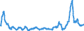 Indikator: Erzeugerpreis des Inlandsmarktindexes (Erzeugerpreisindex) (NSA) / Statistische Systematik der Wirtschaftszweige in der Europäischen Gemeinschaft (NACE Rev. 2): Industrie (ohne Baugewerbe, Abwasser- und Abfallentsorgung und Beseitigung von Umweltverschmutzungen) / Maßeinheit: Wachstumsrate (t/t-12) / Geopolitische Meldeeinheit: Türkei