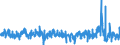 Indikator: Erzeugerpreis des Inlandsmarktindexes (Erzeugerpreisindex) (NSA) / Statistische Systematik der Wirtschaftszweige in der Europäischen Gemeinschaft (NACE Rev. 2): Bergbau und Gewinnung von Steinen und Erden; verarbeitendes Gewerbe/Herstellung von Waren; Energieversorgung / Maßeinheit: Wachstumsrate gegenüber der Vorperiode (t/t-1) / Geopolitische Meldeeinheit: Tschechien
