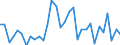 Business trend indicator: Producer prices / Unit of measure: Percentage change on previous period / Seasonal adjustment: Unadjusted data (i.e. neither seasonally adjusted nor calendar adjusted data) / Statistical classification of economic activities in the European Community (NACE Rev. 2): Services of the business economy (except trade and financial and insurance activities) / Geopolitical entity (reporting): Czechia