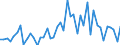 Business trend indicator: Producer prices / Unit of measure: Percentage change on previous period / Seasonal adjustment: Unadjusted data (i.e. neither seasonally adjusted nor calendar adjusted data) / Statistical classification of economic activities in the European Community (NACE Rev. 2): Services of the business economy (except trade and financial and insurance activities) / Geopolitical entity (reporting): Türkiye