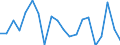 Business trend indicator: Producer prices / Unit of measure: Percentage change on previous period / Seasonal adjustment: Unadjusted data (i.e. neither seasonally adjusted nor calendar adjusted data) / Statistical classification of economic activities in the European Community (NACE Rev. 2): Transportation and storage / Geopolitical entity (reporting): Spain