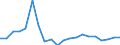 Business trend indicator: Producer prices / Unit of measure: Percentage change on previous period / Seasonal adjustment: Unadjusted data (i.e. neither seasonally adjusted nor calendar adjusted data) / Statistical classification of economic activities in the European Community (NACE Rev. 2): Transportation and storage / Geopolitical entity (reporting): Lithuania