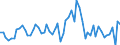 Business trend indicator: Producer prices / Unit of measure: Percentage change on previous period / Seasonal adjustment: Unadjusted data (i.e. neither seasonally adjusted nor calendar adjusted data) / Statistical classification of economic activities in the European Community (NACE Rev. 2): Transportation and storage / Geopolitical entity (reporting): Sweden
