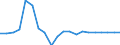 Business trend indicator: Producer prices / Unit of measure: Percentage change on previous period / Seasonal adjustment: Unadjusted data (i.e. neither seasonally adjusted nor calendar adjusted data) / Statistical classification of economic activities in the European Community (NACE Rev. 2): Transportation and storage / Geopolitical entity (reporting): North Macedonia