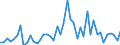 Business trend indicator: Producer prices / Unit of measure: Percentage change on previous period / Seasonal adjustment: Unadjusted data (i.e. neither seasonally adjusted nor calendar adjusted data) / Statistical classification of economic activities in the European Community (NACE Rev. 2): Transportation and storage / Geopolitical entity (reporting): Türkiye
